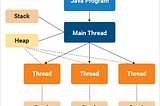 🧠 Otimizando Desempenho com Java Thread Affinity