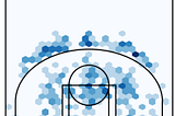 Redesigning NBA Point Lines with Data Analytics