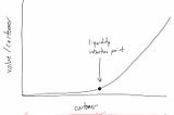 Crossing the Marketplace Chasm