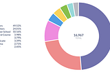 The LSE Entrepreneur: What the Data Shows