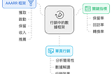 利用數據驅動產品設計：從行銷數據到產品洞察的思維轉變