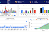 Conectando o Jira com o Google Sheets para análise de métricas de fluxo