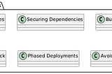From Code to Production: A Checklist for Reliable, Scalable, and Secure Deployments
