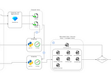 Database Management in Billboard Charts