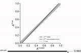 Handling Label Noise: How to Measure Real Model Accuracy