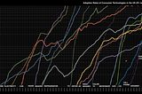 Part 6: Technology Learning Curves