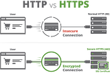 Use Django in development with a trusted SSL certificate🔒