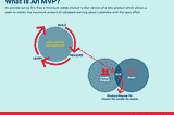 How did Dropbox become the MVP of file sharing & cloud storage by using MVP (Minimum Viable…