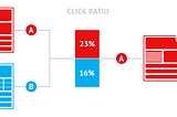 Why Is A/B Split Testing Crucial To Success? — Part 1