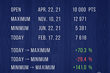 CoinIndeX10 Analysis, week #8