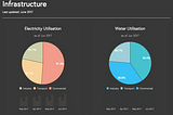 Simple c3.js Custom Styling and Design