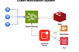 Redis to the Rescue: Upgrading Our Notification System