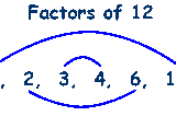 How to solve Leetcode No. 1492: kth Factor of N in JavaScript