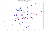 Análise de Algoritmos de Machine Learning