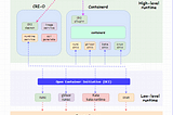 Why CRI Matters: Enhancing Kubernetes with Standardized Runtimes!