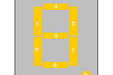 Interfacing 7 segment display to 89C51 micro controller.