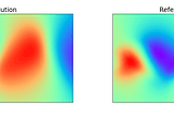 Along channel component of the flow-velocity around a cylinder (Re = 100) computed with a Physics Informed Neural Network and with a classical numerical model.