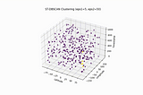 Unraveling Patterns in Spatio-Temporal Data: The Power of ST-DBSCAN Clustering