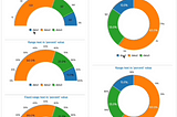 billboard.js 3.11 release: range text for Arc & more!