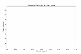 Mastering Linear Regression: A Visual Journey from Theory to Implementation