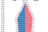 Declaration of Intent for PopulationPyramid.net