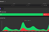 Improving Data Observability for Efficient Data Troubleshooting