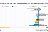 Tear the Paper Ceiling with Skills-Based Hiring