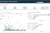 How I built a Twitter dashboard