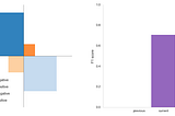 Cyber Attack Classification Using Confusion Matrix