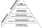 Zukunft der menschlichen Gesellschaft