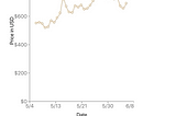 Building your very own historical token price widget