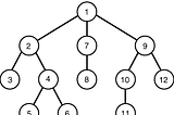 Oracle — Hierarchical Queries