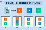 How Hadoop internal works? (Part-1 : Fault Tolerance)