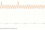 What is your ideal DNS TTL?