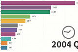 Is Rails Worth Learning Today For a Web Developer?