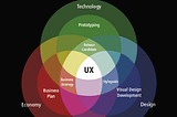 Experience System: an approach to go beyond Design Systems