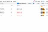 Understanding Test States In Cloud Pathology