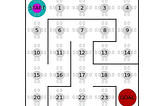 強化学習 と 深層強化学習 の 解説