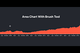 Area Chart using React.js d3.js & TypeScript with the help of d3-brush for interaction