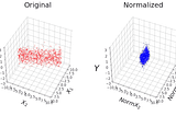 Feature Scaling in ML