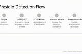 How to protect your data when using ChatGPT and other LLMs