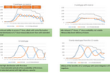 Mind the gap: Are we missing something in how we determine optimal intervals between Covid-19…