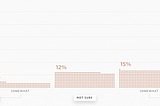 Updating a Visualization of Likert Scale Results