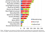 Has Aviation Done Enough Regarding Climate Change?