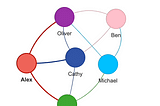 Pyvis: Visualize Interactive Network Graphs in Python