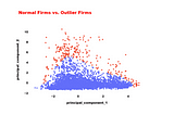 Isolation Forest Anomaly Detection — Identify Outliers