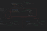 Mastering Angular Forms: Building Dynamic and Validated User Input