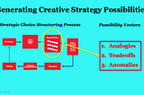 Generating Creative Strategy Possibilities
