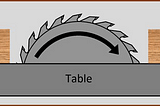 Table Saw Blade Direction Guide for Beginners