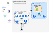 HomeLab K8s Cluster Setup Cloudflare DNS deployment